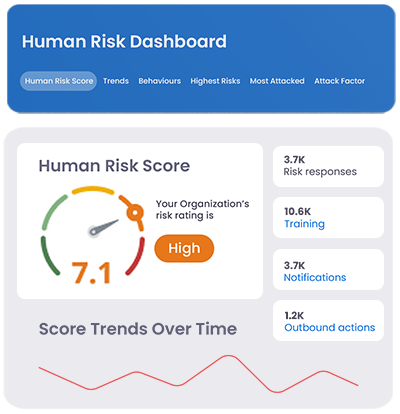 Mimecast Dashboard