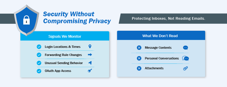Managed vs Traditional Email Security