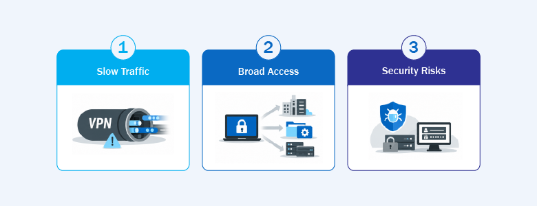 VPN Security Risks