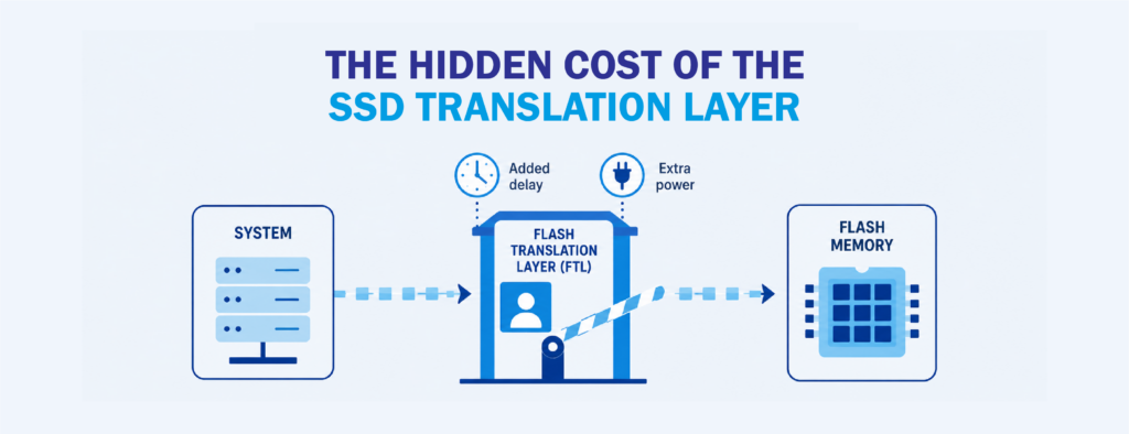 Storage hidden costs
