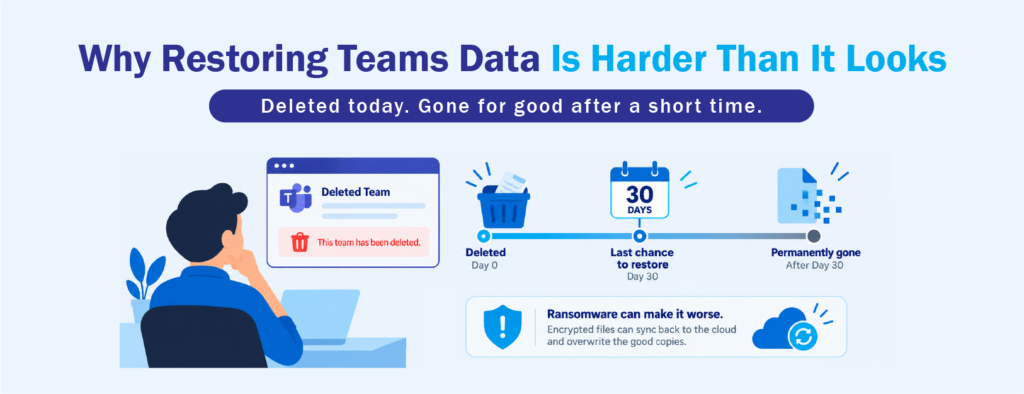 Microsoft 365 Backup restoration process